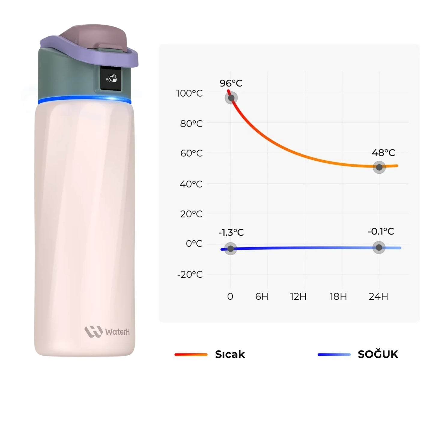 WaterH 24oz Pembe – WaterH 24 Saat Sıcak ve 24 Saat Soğuk Tutma Özelliğine Sahiptir