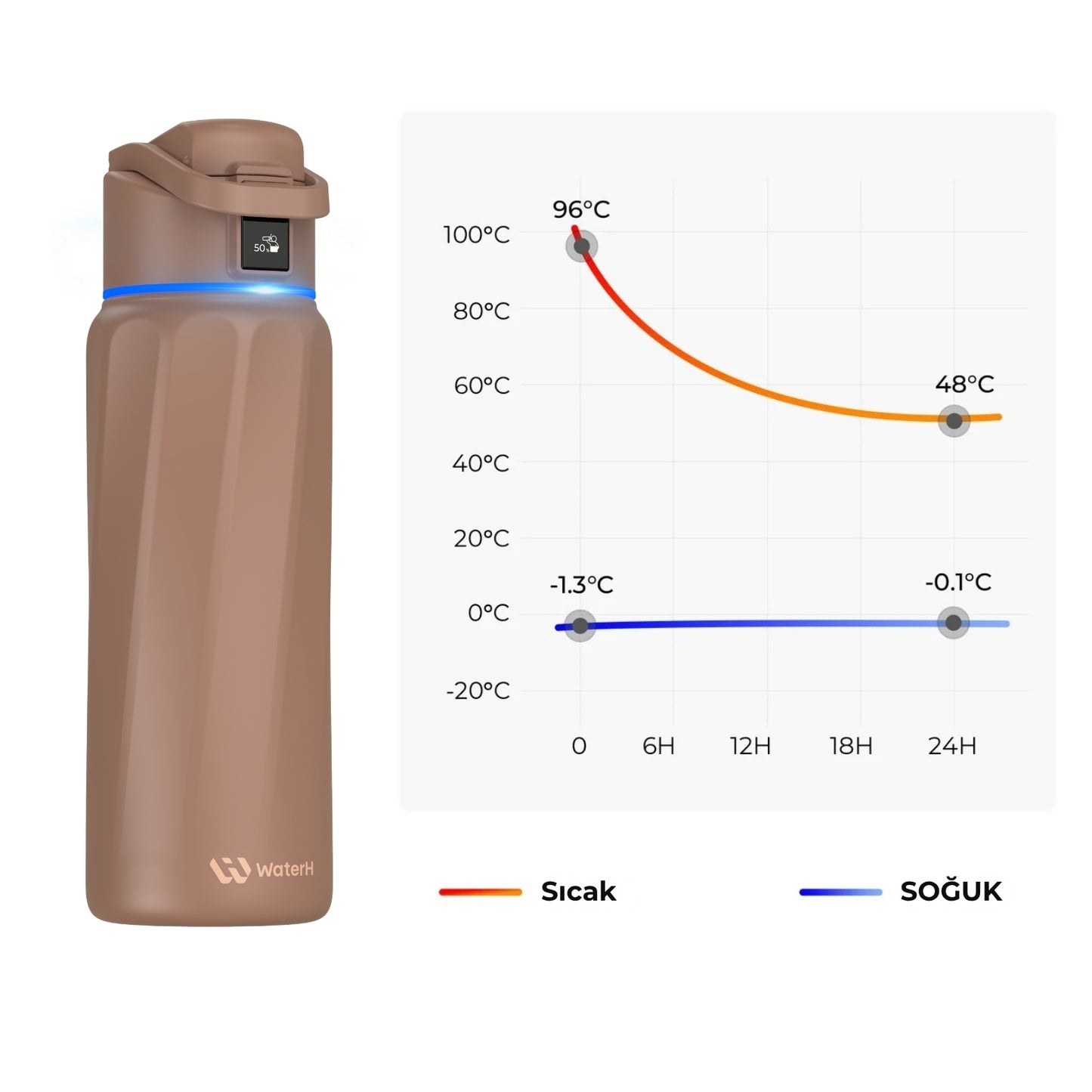 WaterH 24oz Kahverengi – WaterH 24 Saat Sıcak ve 24 Saat Soğuk Tutma Özelliğine Sahiptir – WaterH Akıllı Termos 710 ml Kahverengi Renk