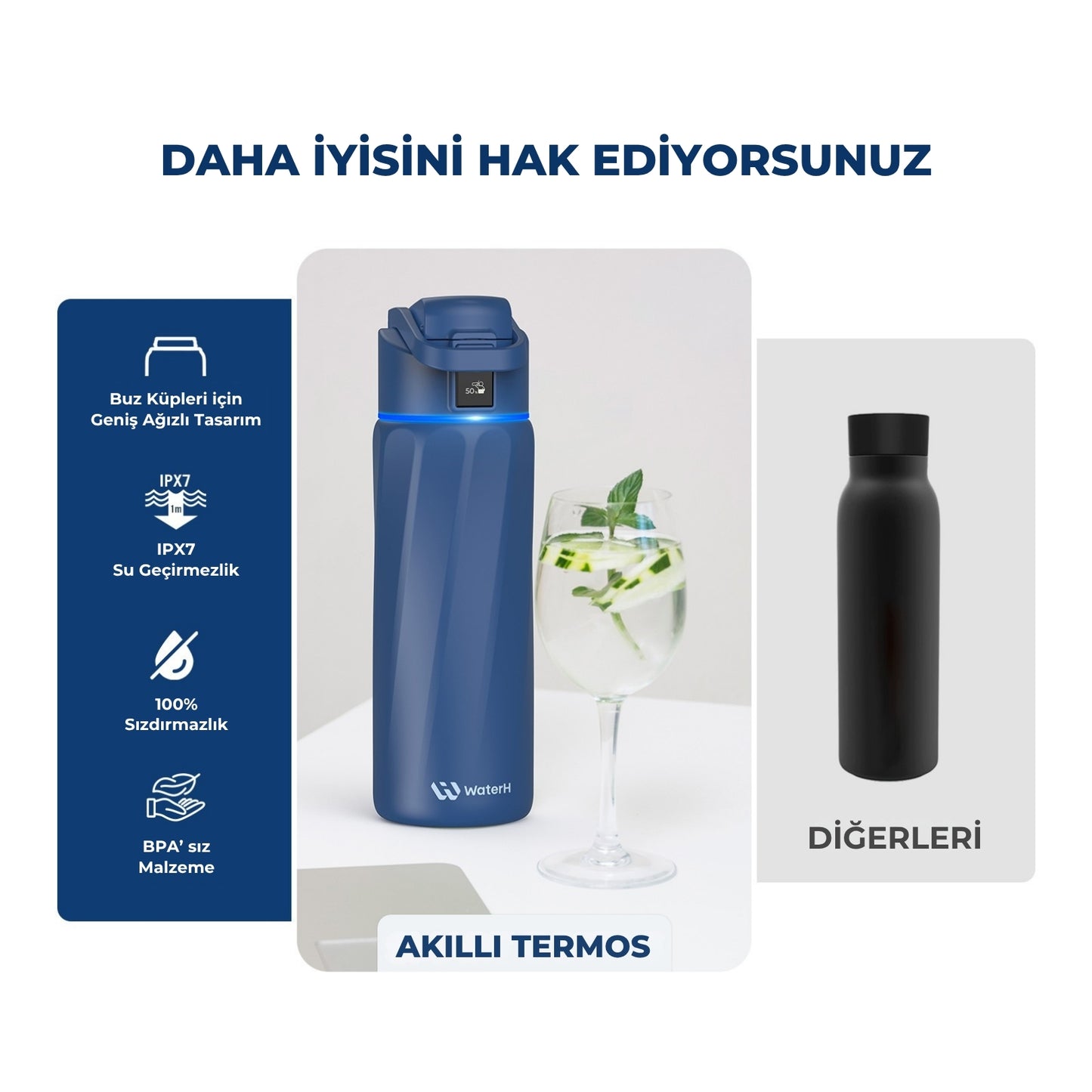 WaterH 24oz Mavi – Daha İyisini Hak Ediyorsunuz – WaterH Akıllı Termos 710 ml Mavi Renk