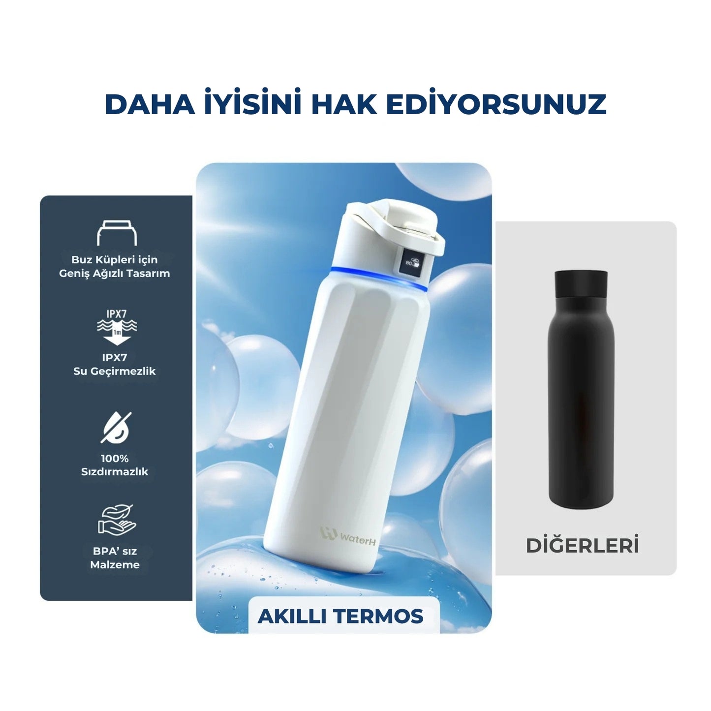 WaterH 32oz Beyaz – WaterH ile Daha İyisini Hak Ediyorsunuz – WaterH 1000 ml Akıllı Termos Beyaz Renk