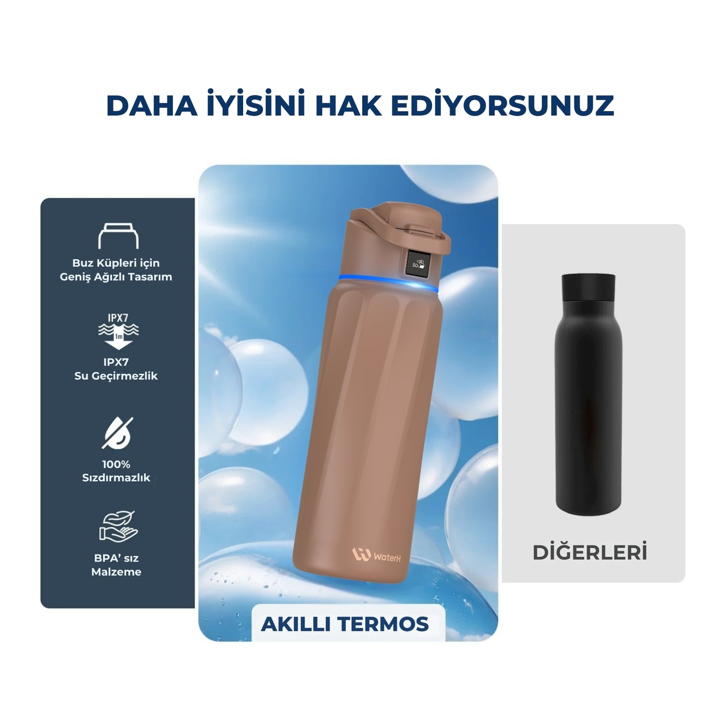 WaterH 32oz kahverengi – Daha İyisini Hak Ediyorsunuz – WaterH Akıllı Termos 946 ml Kahverengi Renk