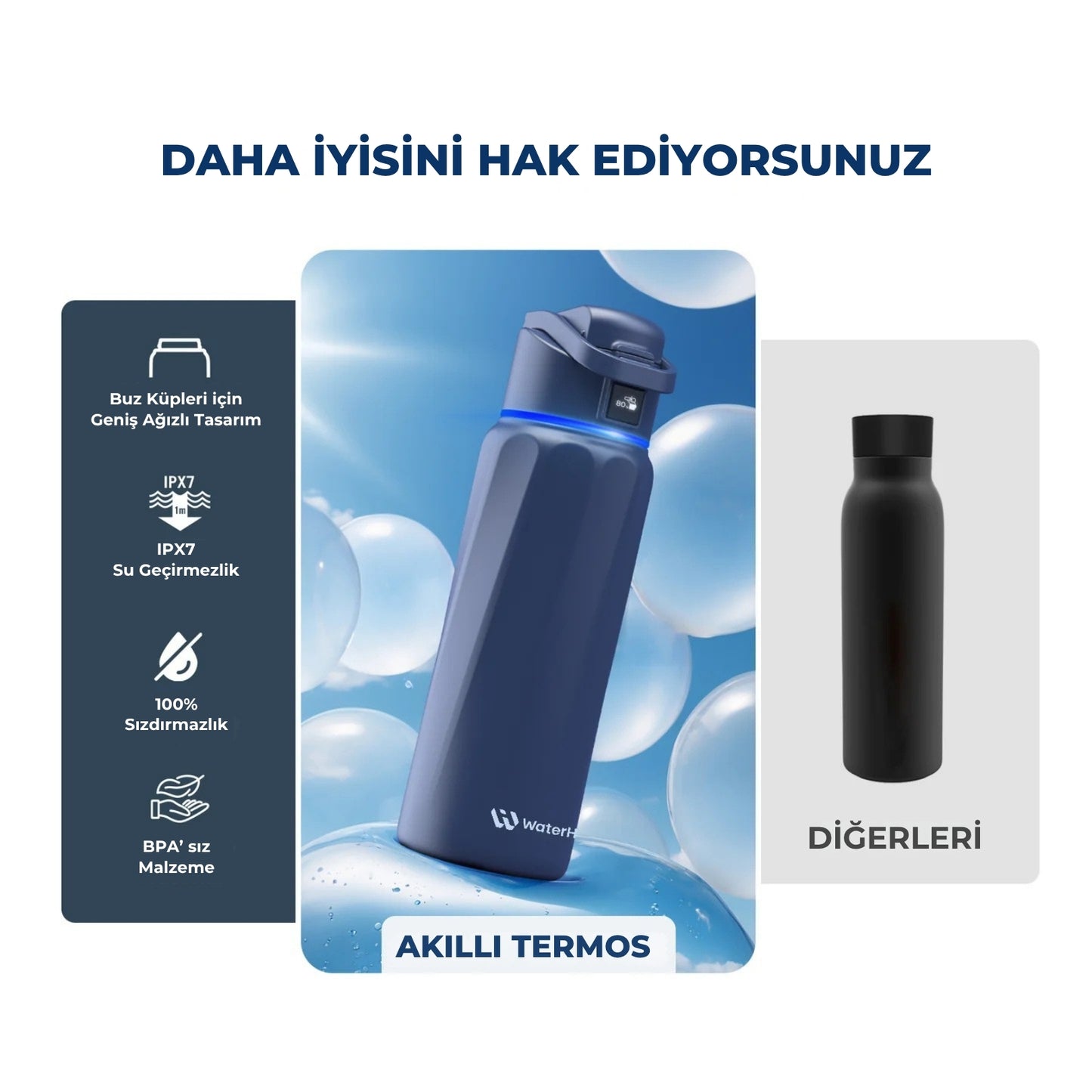 WaterH 32oz mavi – Daha İyisini Hak Ediyorsunuz – WaterH Akıllı Termos 946 ml Mavi Renk