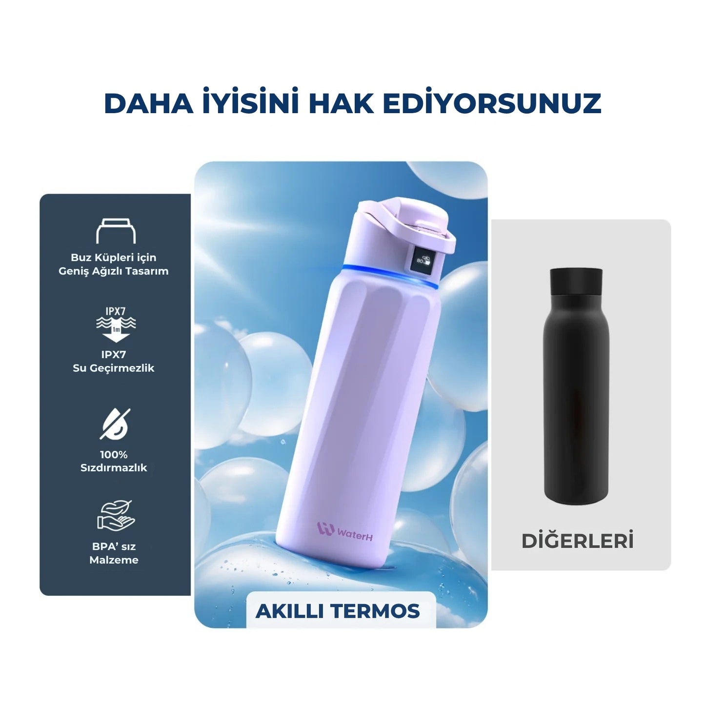 WaterH 32oz mor – Daha İyisini Hak Ediyorsunuz – WaterH Akıllı Termos 946 ml Mor Renk
