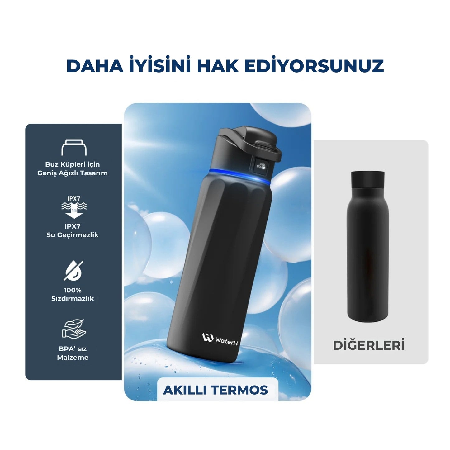WaterH 32oz siyah - Daha iyisini hak ediyorsunuz - WaterH Akıllı Termos 946 ml siyah renk