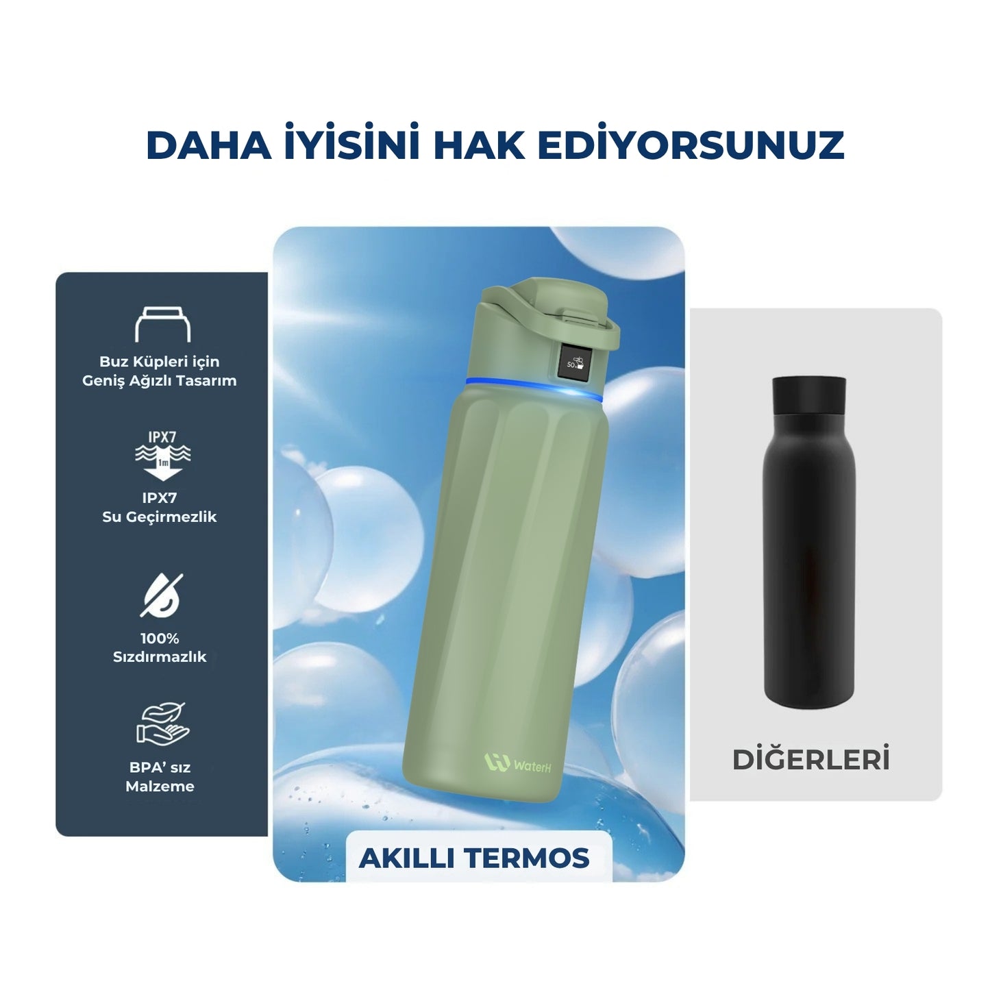 WaterH 32oz yeşil – Daha İyisini Hak Ediyorsunuz – WaterH Akıllı Termos 946 ml Yeşil Renk