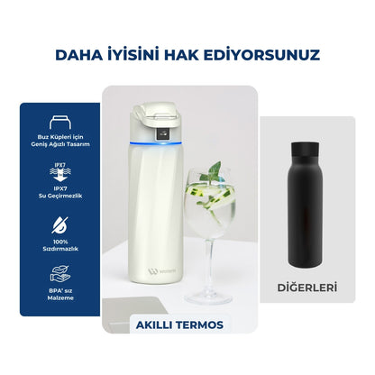 WaterH 24oz beyaz – WaterH ile Daha İyisini Hak Ediyorsunuz – WaterH 710 ml Akıllı Termos Beyaz Renk