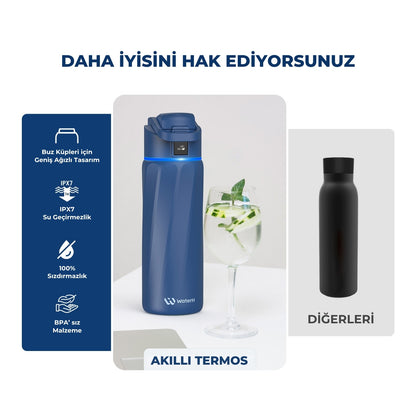 WaterH 24oz Mavi – Daha İyisini Hak Ediyorsunuz – WaterH Akıllı Termos 710 ml Mavi Renk