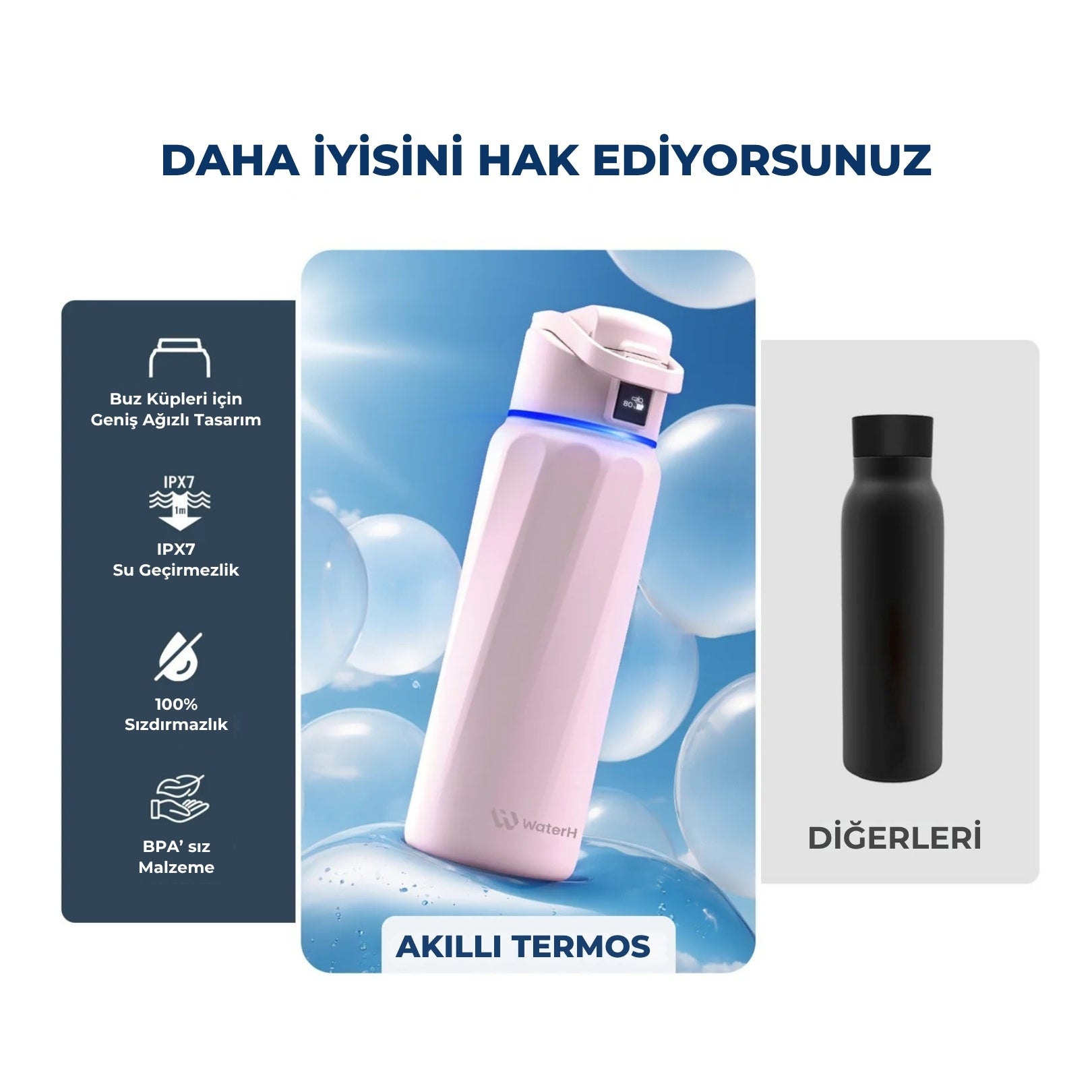WaterH 24oz Mor – WaterH Akıllı Termos Kutu İçeriği – WaterH Akıllı Termos 710 ml Mor Renk