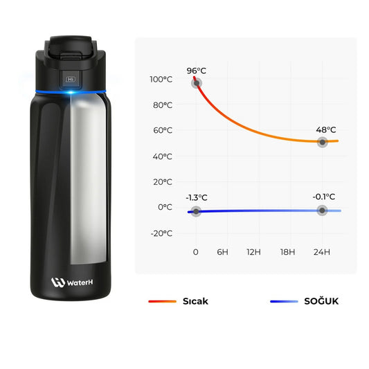 WaterH 24oz Siyah – WaterH 24 Saat Sıcak ve 24 Saat Soğuk Tutma Özelliğine Sahiptir – WaterH Akıllı Termos 710 ml Siyah Renk