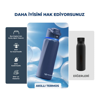 WaterH 32oz mavi – Daha İyisini Hak Ediyorsunuz – WaterH Akıllı Termos 946 ml Mavi Renk