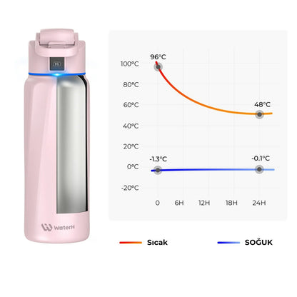 WaterH 32oz pembe – WaterH 24 Saat Sıcak ve 24 Saat Soğuk Tutma Özelliğine Sahiptir – WaterH Akıllı Termos 946 ml Pembe Renk